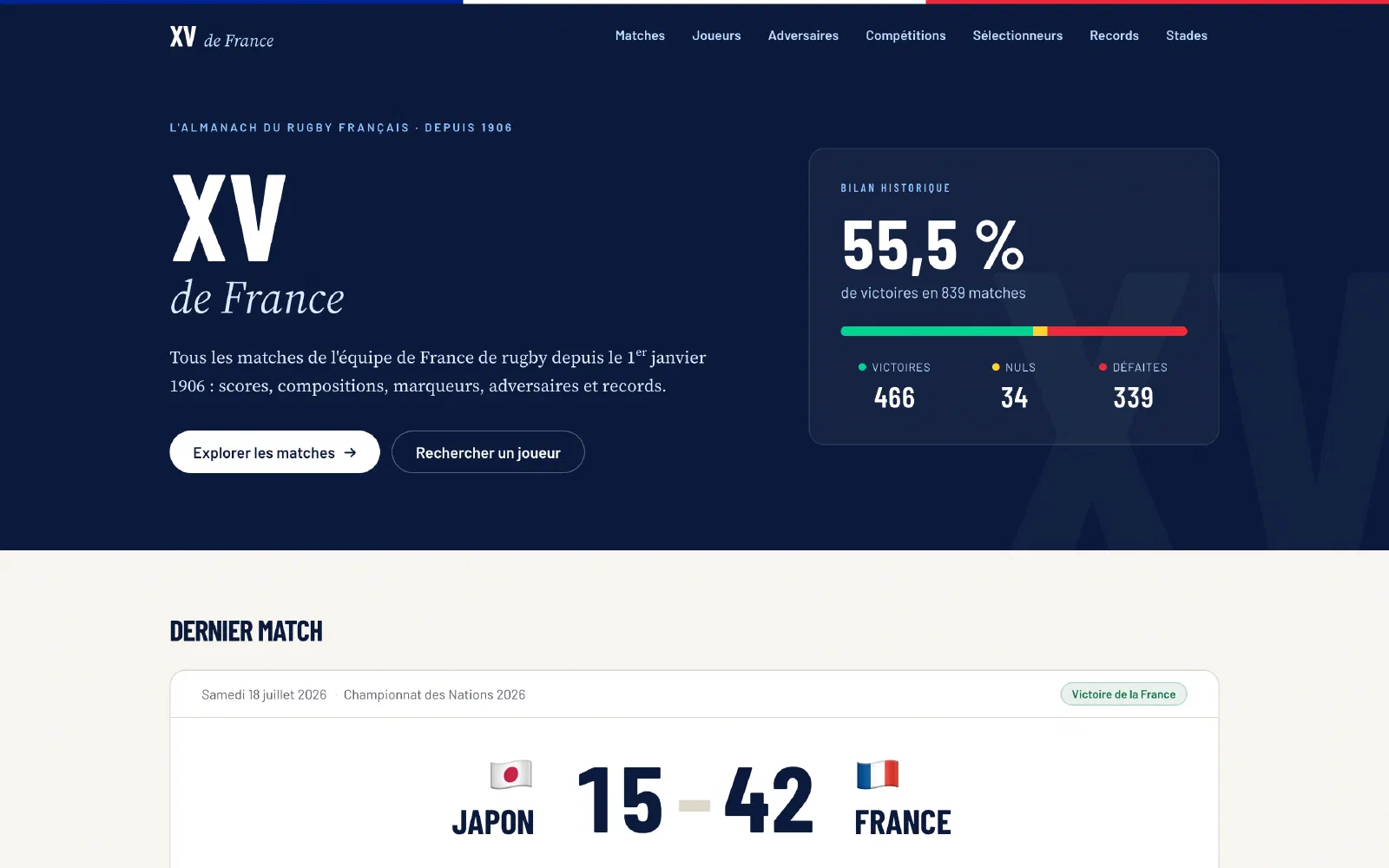 La page d'accueil de xvfrance.fr : le bilan historique du XV de France et le dernier match.